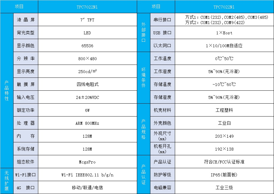 TPC7022Ni