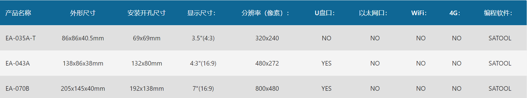 EA系列HMI